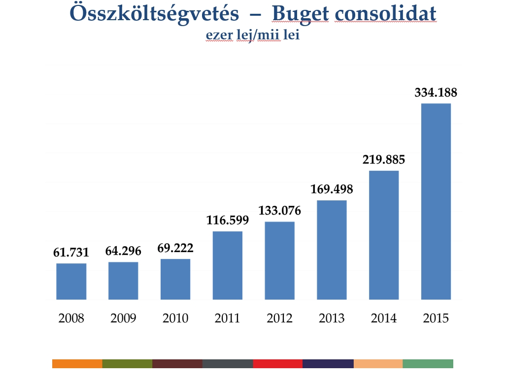 2015 – anul progresului în judeţul Covasna